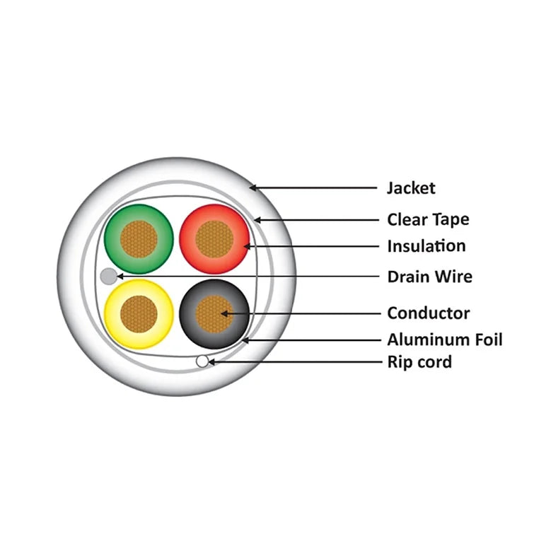 18/4  Shielded Stranded Gray-1000ft (WN)